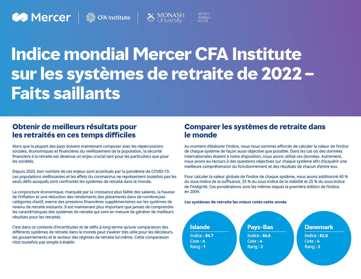 Mercer CFA Institute Global Pension Index 2022 Report highlights