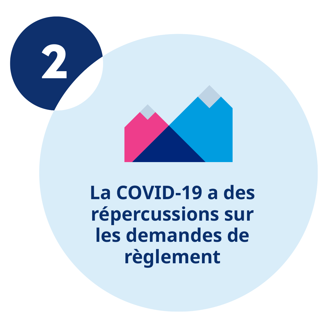 2. COVID-19 is impacting claims experience